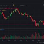 Bybit Sign Up and Earn Rewards